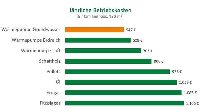 blog_hkr_betriebskosten