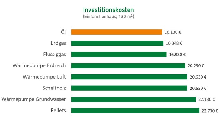 blog_hkr_investitionskosten