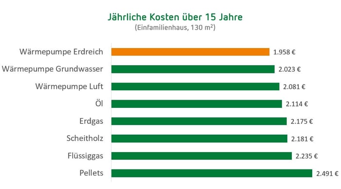 blog_hkr_kosten15jahre