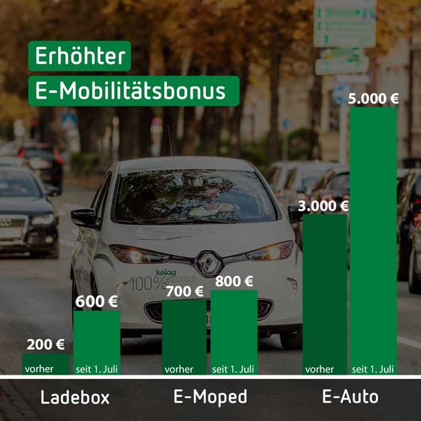 E-Mobilitäts-Förderungen in Österreich