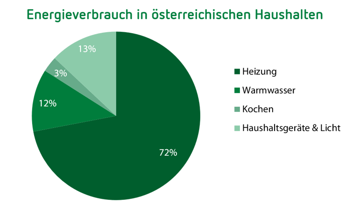 Energieverbrauch-oesterreich-2-1