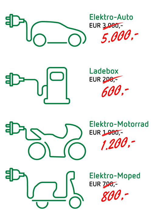 E-Mobilitäts Förderungen