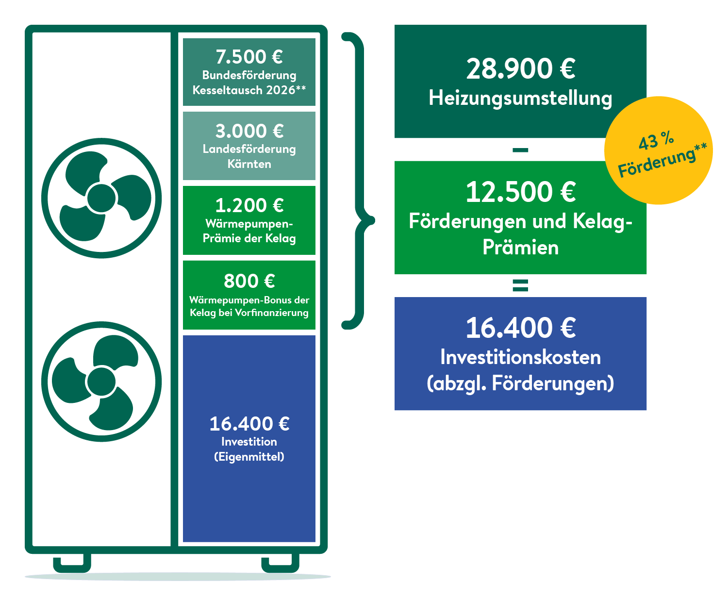 Kelag_Grafik Fo╠êrderungen_Adaption 2026_Teil 2_26-07-27_V1_hoch